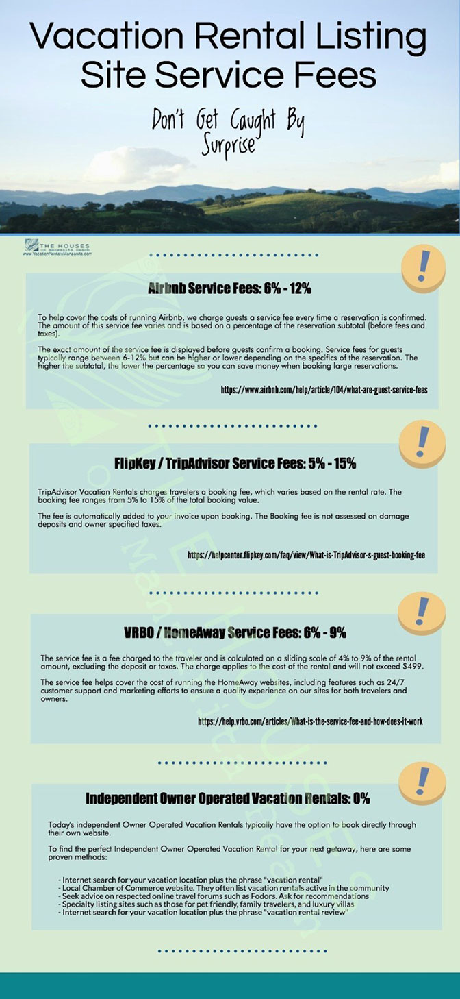 Vacation Rental Service Fees