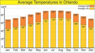 orlando thankfully downpour orlandoinsidervacations